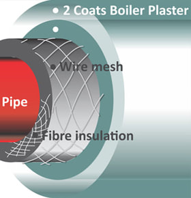 Cemcrete Boiler Plaster - A fibrous insulation plaster with good adhesive properties